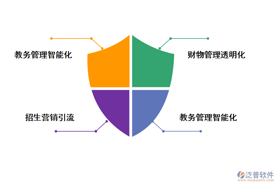泛普軟件it項(xiàng)目管理教務(wù)管理系統(tǒng)的功能