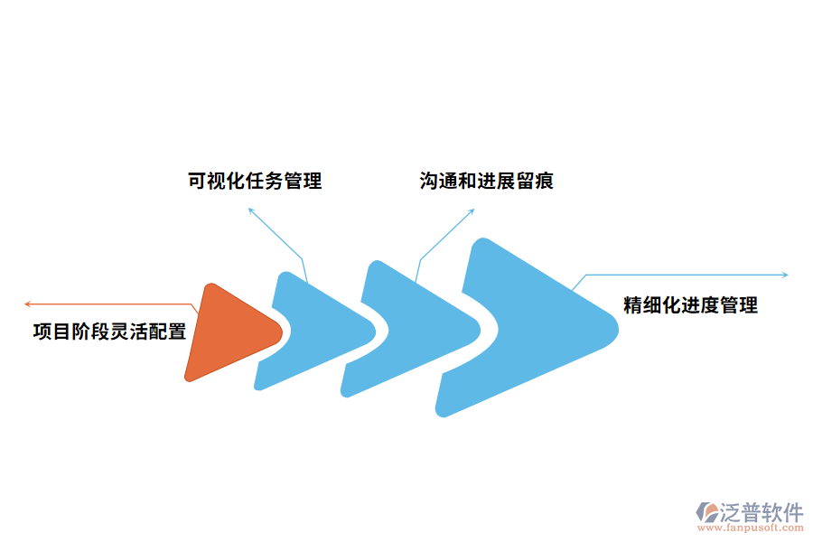 泛普軟件涉外工程進(jìn)度管理軟件的帶來(lái)好處有哪些