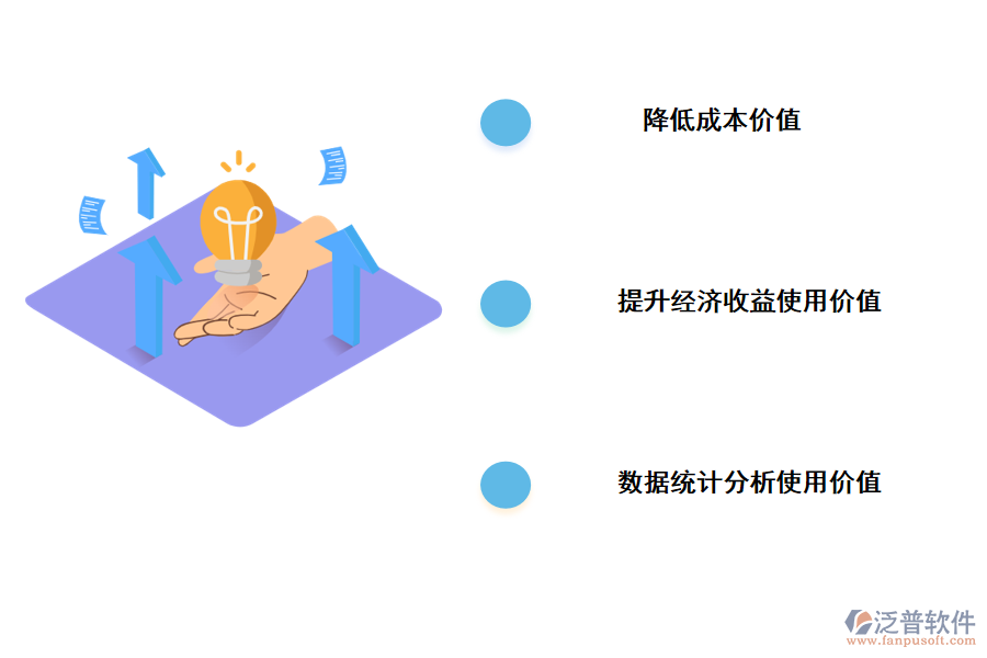 項目管理系統(tǒng)的價值主要表現在哪幾個方面
