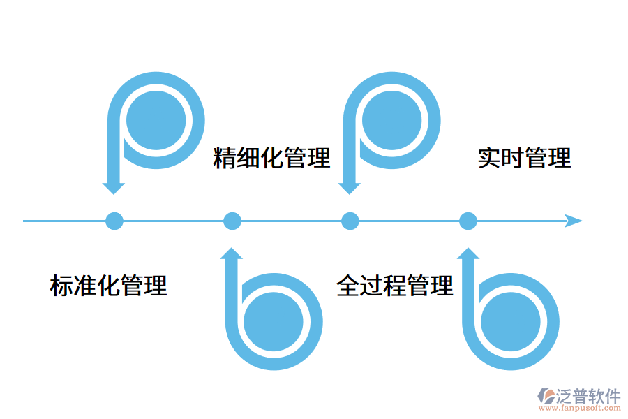 成都項目管理軟件好用嗎？.png