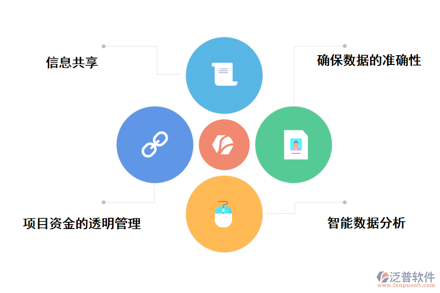 泛普軟件建筑工程審批費(fèi)用管理軟件的價值有那些