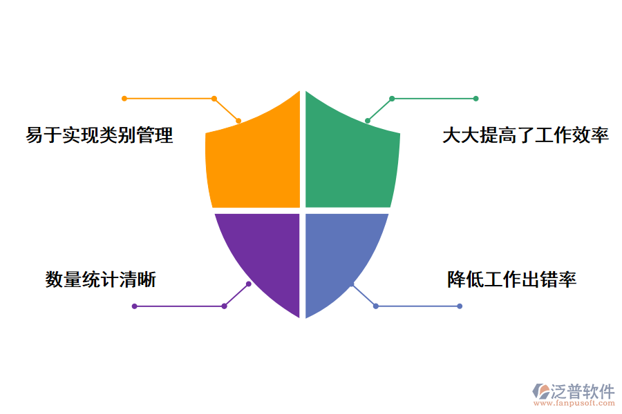 泛普軟件土建工程用的庫房管理軟件的價(jià)值