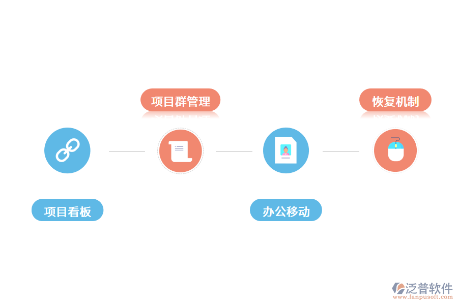 成都項目管理軟件使用價值.png