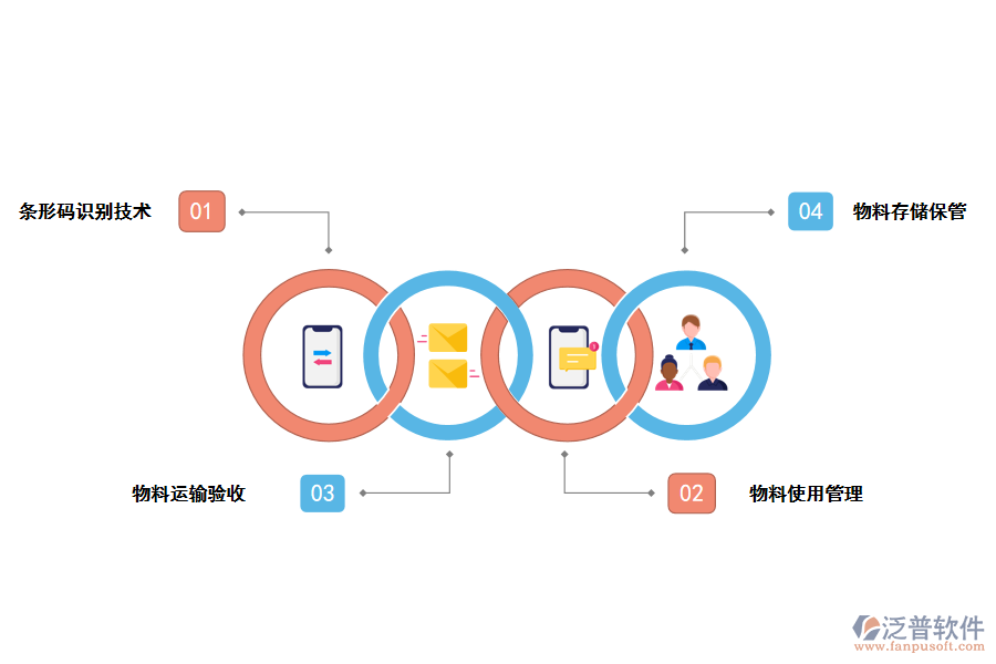 <a href=http://www.52tianma.cn/jinxiao/ target=_blank class=infotextkey>進(jìn)銷存</a>管理在裝飾工程物料管理中的應(yīng)用