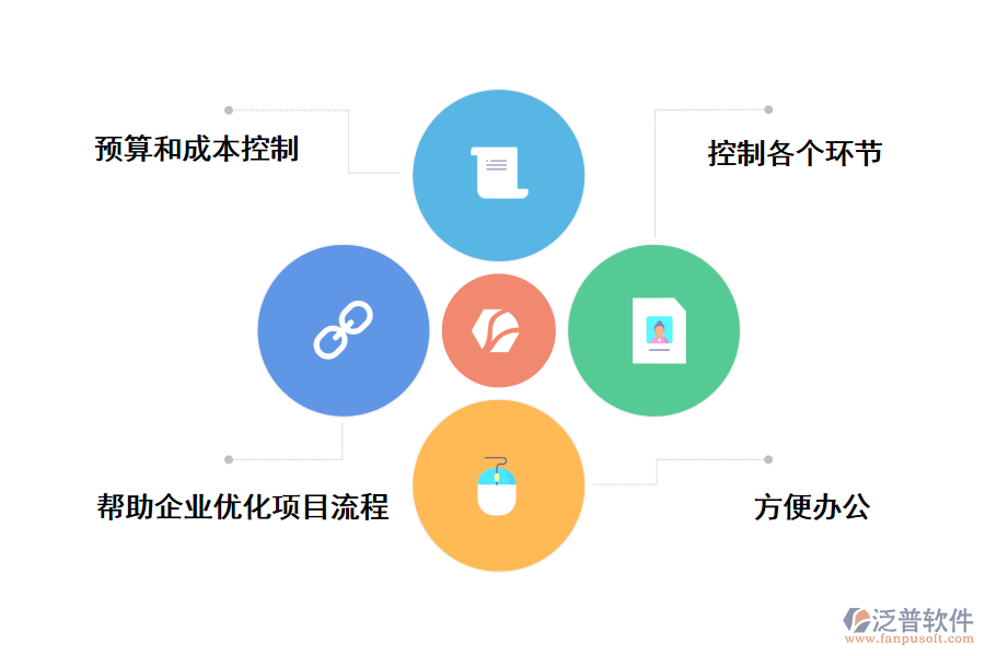 泛普軟件it部門(mén)的項(xiàng)目管理系統(tǒng)的好處