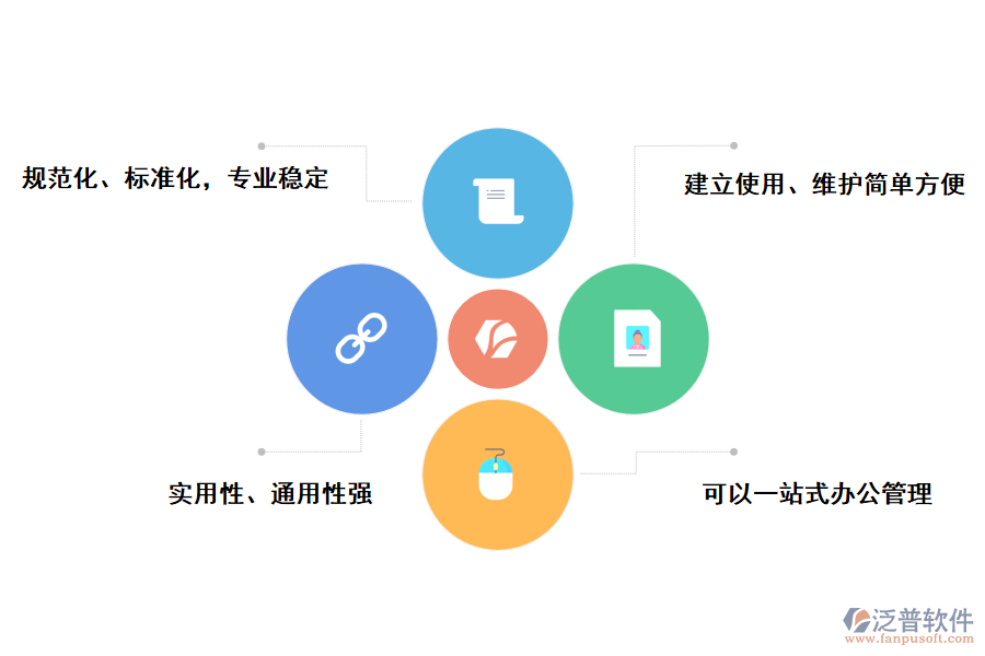 泛普軟件醫(yī)院收費(fèi)項(xiàng)目管理系統(tǒng)的優(yōu)勢