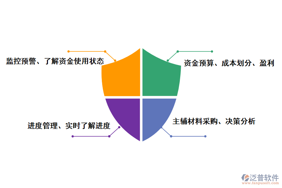 泛普軟件物聯網工程進度管理軟件的作用
