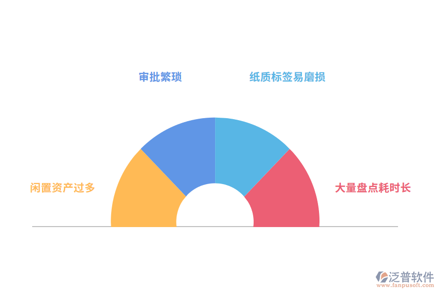 汽車(chē)企業(yè)資產(chǎn)管理難點(diǎn).png