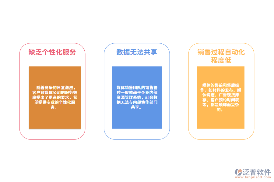 傳媒行業(yè)客戶管理存在的難點.png