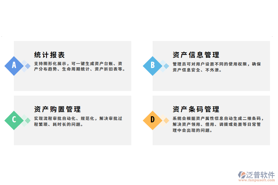 汽車(chē)企業(yè)資產(chǎn)管理系統(tǒng)的解決方案.png