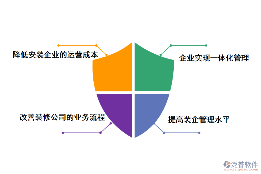 泛普軟件裝飾工程流程進度管理軟件的價值