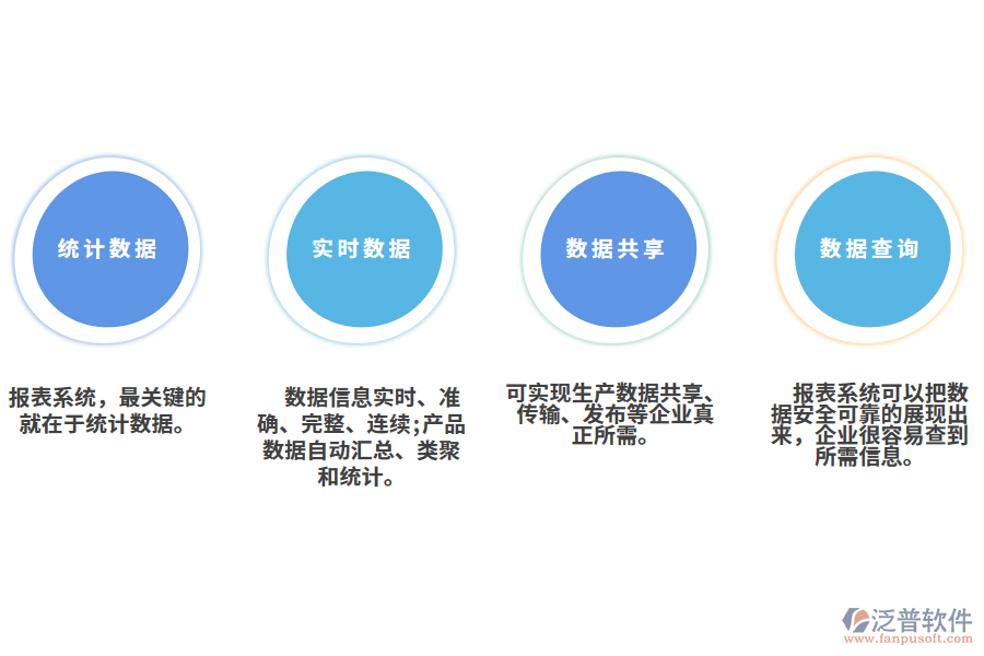 報表系統(tǒng)幫助傳媒企業(yè)實現(xiàn)數(shù)據(jù)統(tǒng)計分析.png