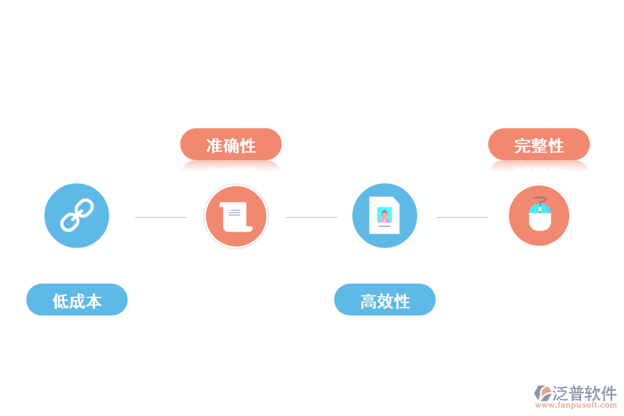 泛普軟件工程進度款與結算管理軟件的功能特點