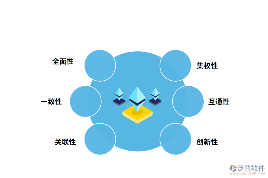 泛普軟件風(fēng)險管理軟件軟件的特點