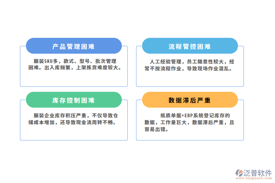 服裝企業(yè)倉儲管理的痛點(diǎn).png