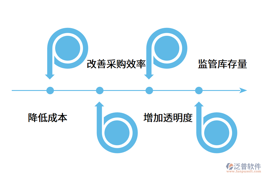采購管理系統(tǒng)的功能特性是什么?.png