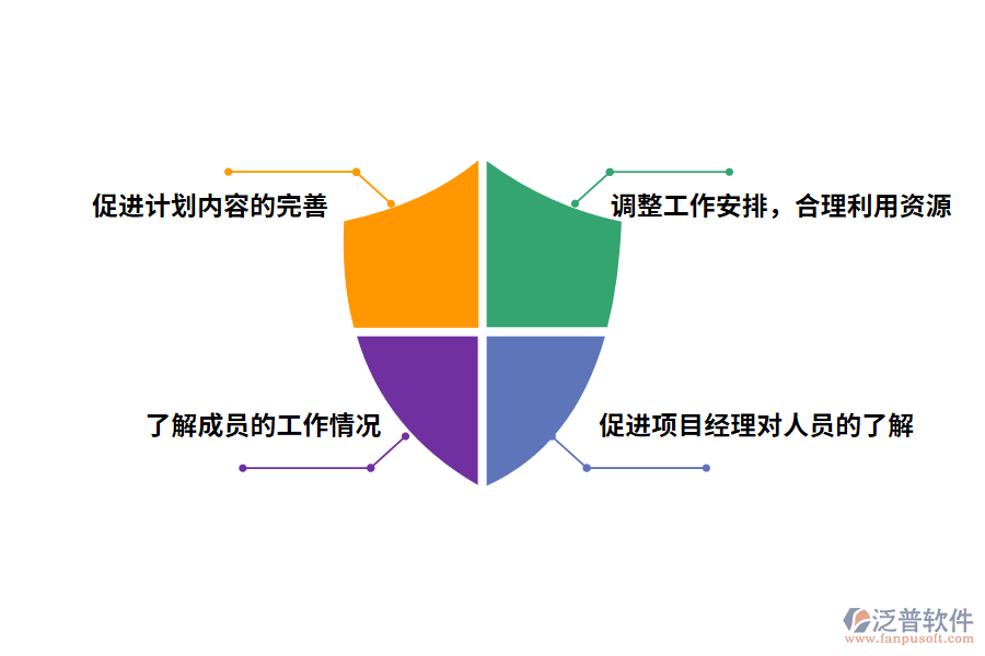 泛普軟件進度管理軟件的好處