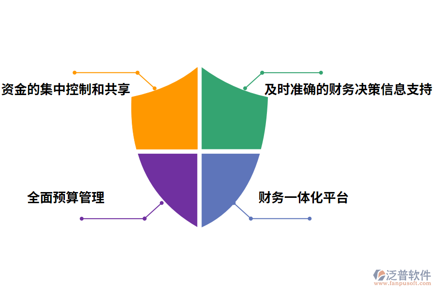 施工財(cái)務(wù)管理系統(tǒng)的價(jià)值