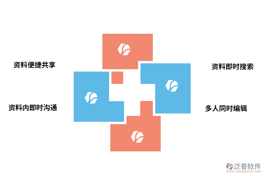 資料管理軟件的價值