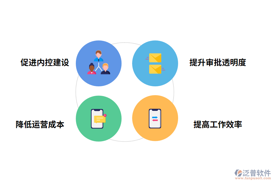 合同管理軟件的價值