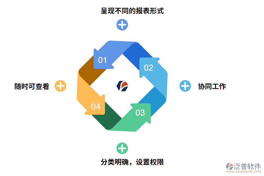 資料管理軟件帶來哪些價值