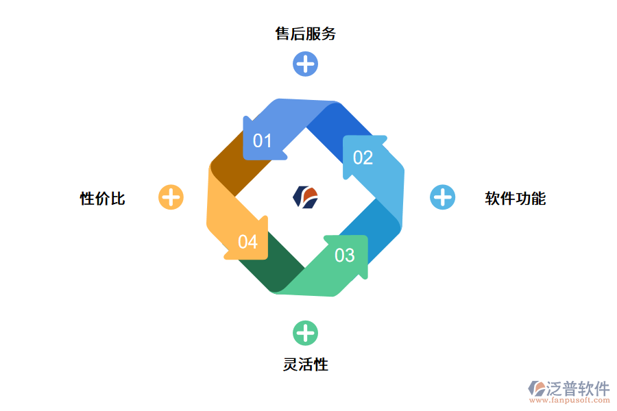 企業(yè)怎么選擇進(jìn)銷(xiāo)存管理軟件?.png