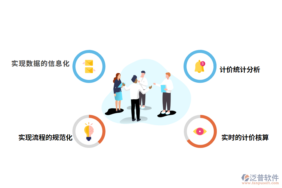 計價管理軟件的作用