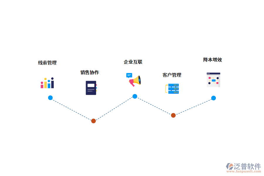 <a href=http://www.52tianma.cn/crm/ target=_blank class=infotextkey>CRM系統(tǒng)</a>是如何幫助企業(yè)的?.png