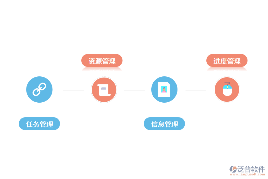 泛普工程項(xiàng)目管理軟件優(yōu)勢
