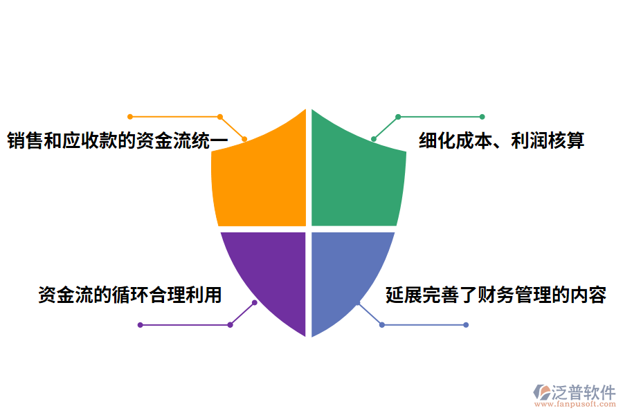 泛普軟件財務管理軟件的價值