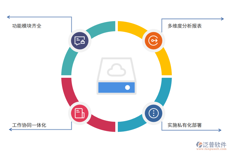 工程財(cái)務(wù)管理軟件的價(jià)格