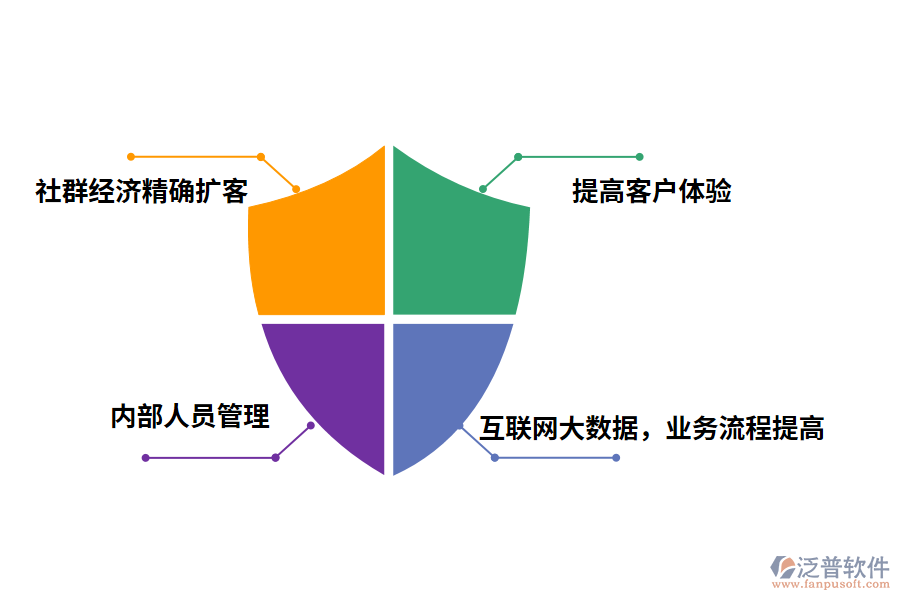 門(mén)店盤(pán)點(diǎn)管理系統(tǒng)的好處