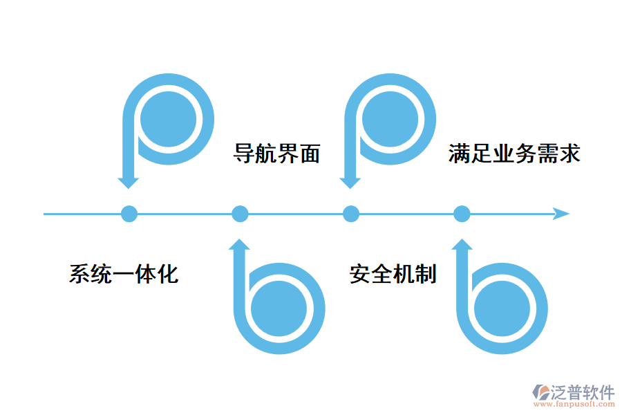 好用的進銷存系統(tǒng)是怎樣的?.png