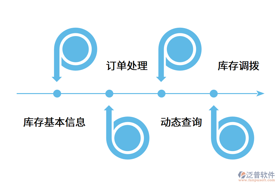 企業(yè)為什么需要數字化管控倉庫?.png