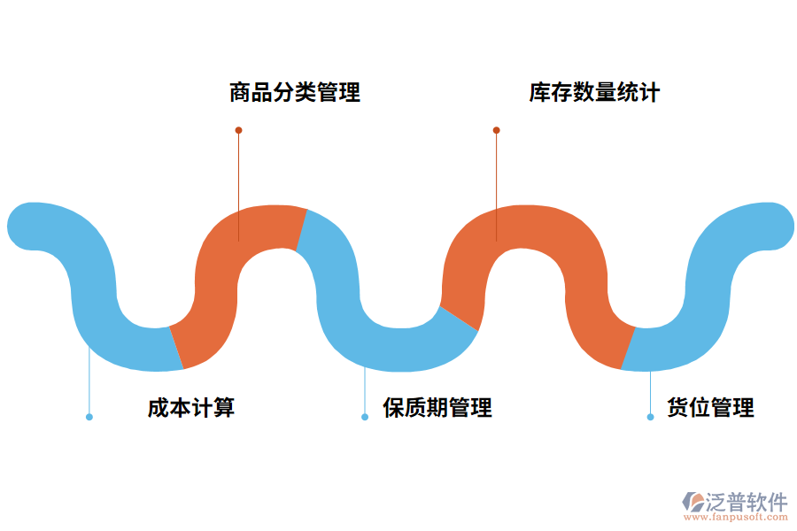出入庫(kù)管理軟件的用途