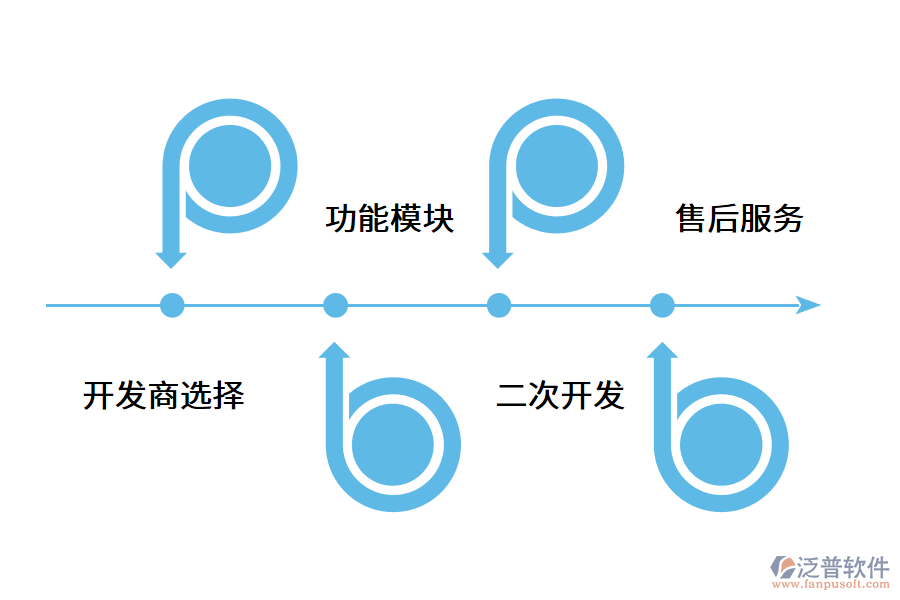 企業(yè)訂單管理系統(tǒng)的采購(gòu)指南.png