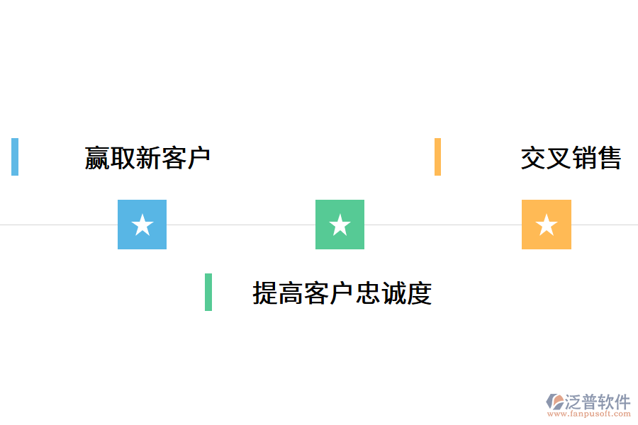 企業(yè)通過CRM系統(tǒng)實(shí)現(xiàn)哪些功能?.png