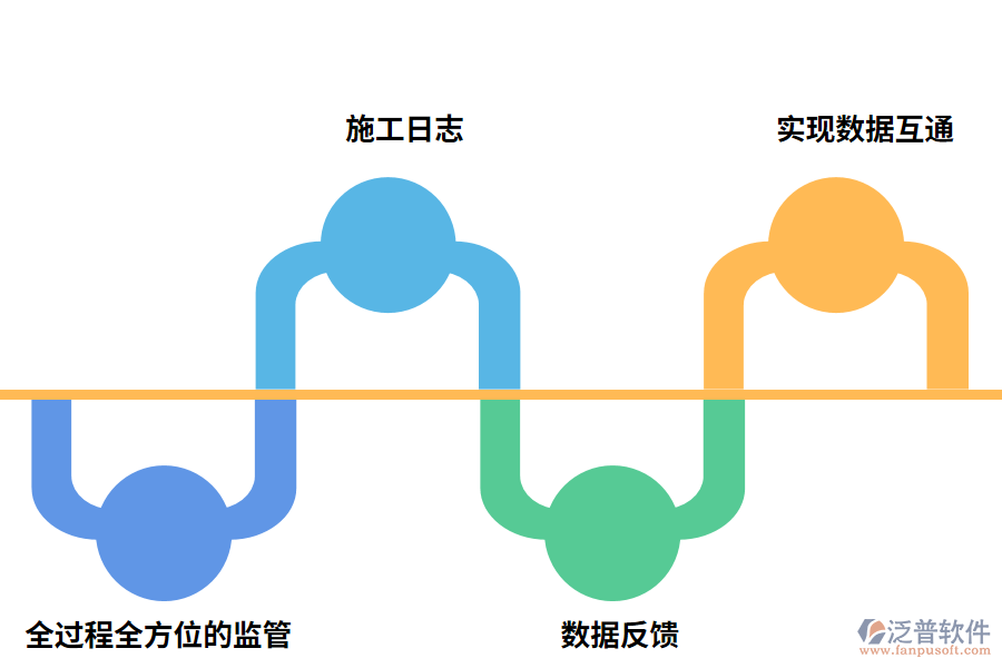 泛普軟件工程公司管理軟件的價(jià)值有哪些