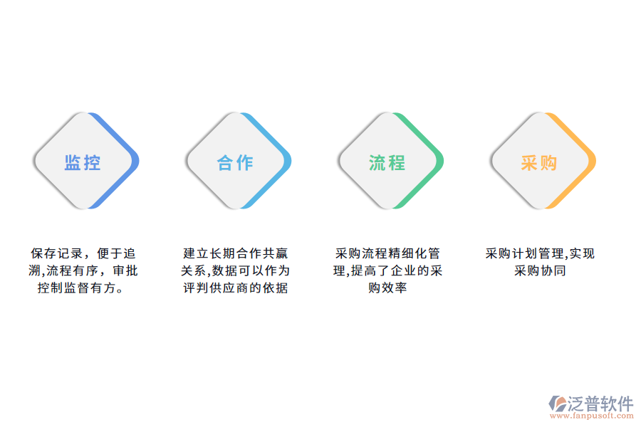 泛普軟件采購(gòu)管理軟件的價(jià)值有哪些