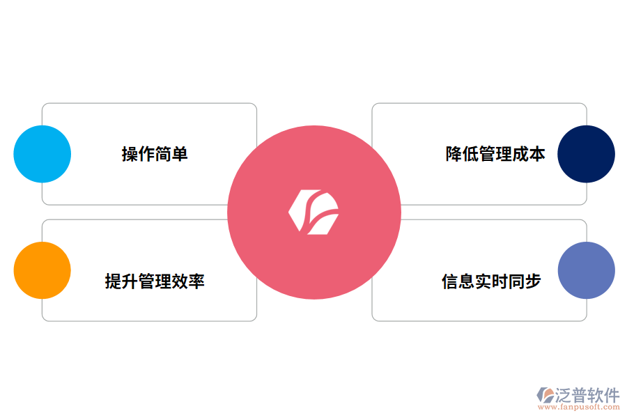 泛普軟件出入庫管理軟件網(wǎng)頁版的優(yōu)點(diǎn)有哪些