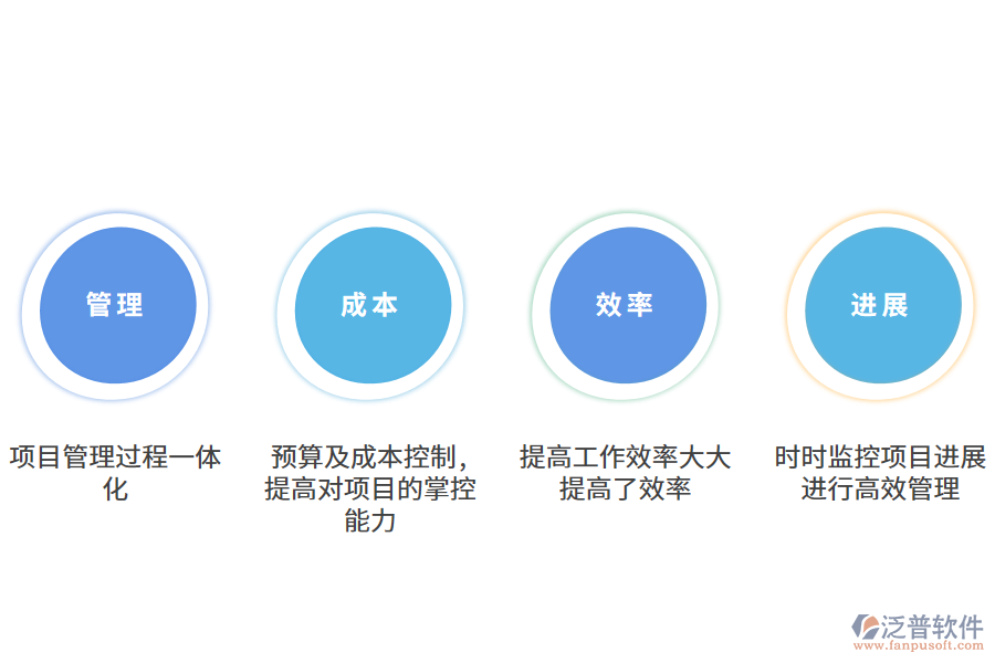 泛普軟件工程管理軟件免費下載的作用有哪些