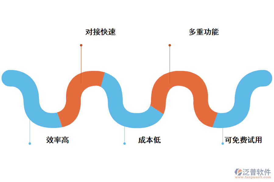 選擇入庫(kù)管理軟件的原因