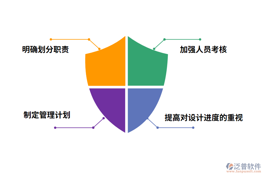 泛普軟件工程項(xiàng)目進(jìn)度管理要點(diǎn)