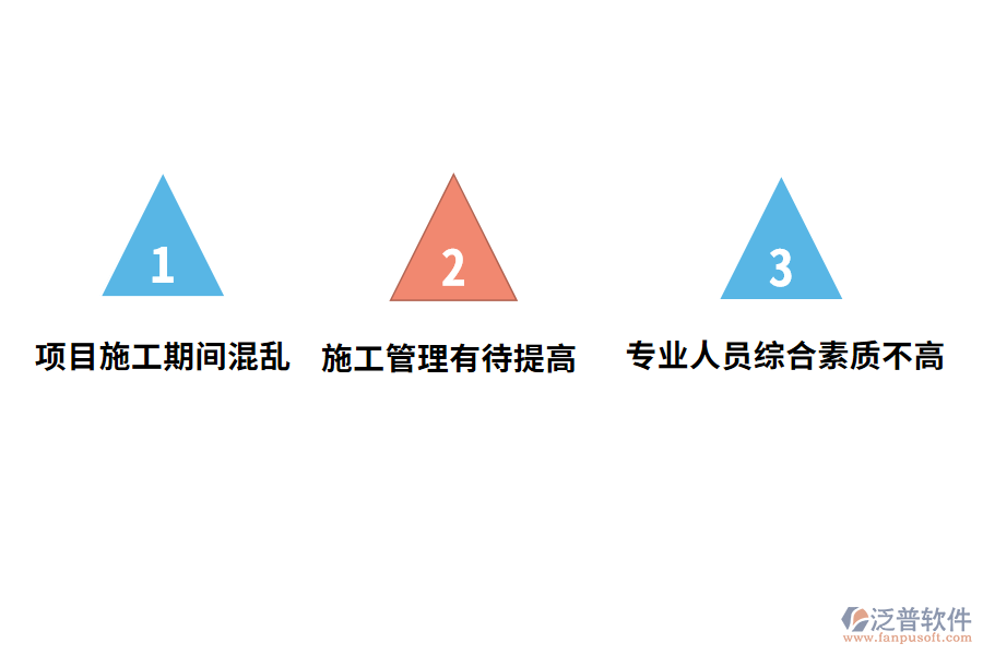 園林綠化工程項(xiàng)目管理中存在的問(wèn)題