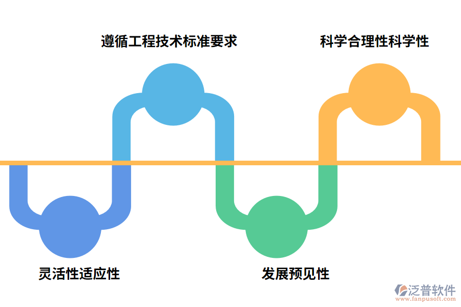 泛普項(xiàng)目安全生產(chǎn)信息管理系統(tǒng)