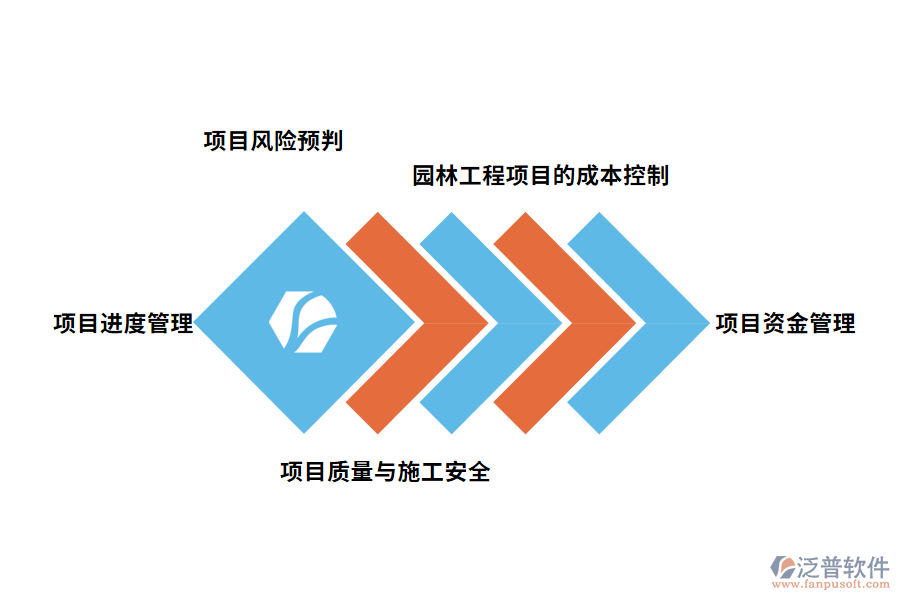 功能實現(xiàn)