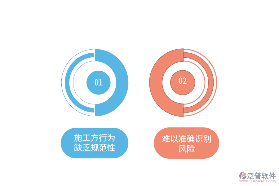 水利水電風險管理工作不足之處