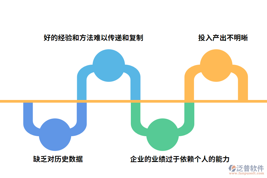 企業(yè)客戶管理問(wèn)題