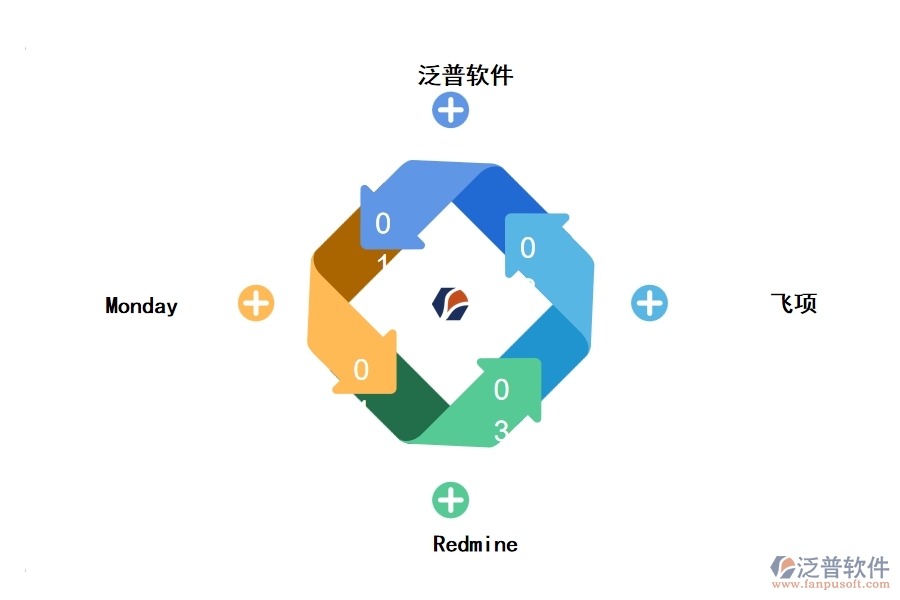 國(guó)企的項(xiàng)目管理軟件好用分享