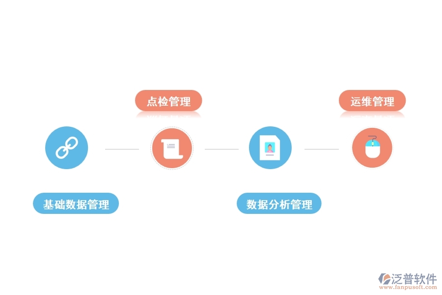 設備維護軟件應該具備哪些功能